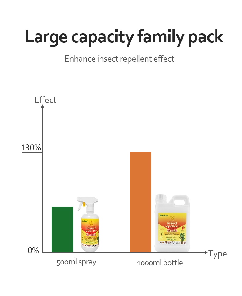 Multi-purpose-Insect-Repellent-4